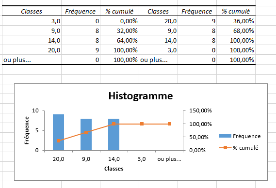 Utilitaire d'Analyse - Histogramme - Résultats